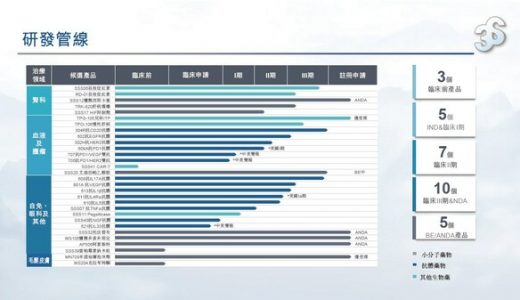 三生制药：2023年上半年营收人民币37.84亿元，同比增长22.3%