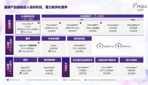 沛嘉医疗发布2023年中期业绩：营收2.249亿元，同比增长89.3%