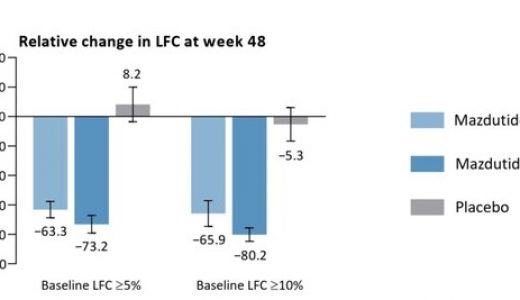 信达生物新药玛仕度肽在中国III期试验显著改善肝脏脂肪含量