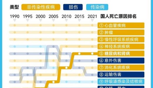 报告揭示：中国糖尿病患者认知水平低，科普工作需加强