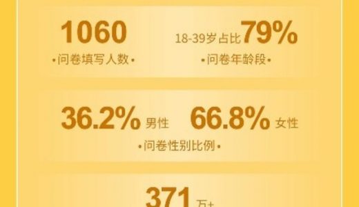 全球听力危机：预计2050年四分之一人口将面临中度或以上听力损失