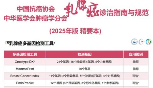 新版乳腺癌诊治指南纳入妈妈泰谱多基因检测