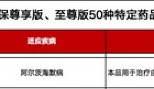 卫材治疗阿尔茨海默病一类新药仑卡奈单抗被纳入吉林省”吉康保”特定药目录