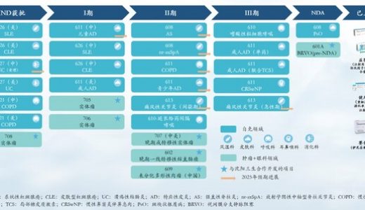 三生国健发布2024年年报
