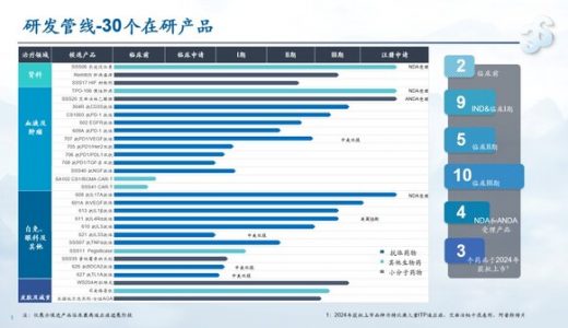 三生制药发布2024年度业绩