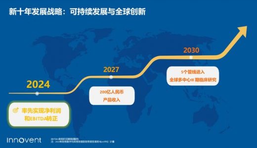 信达生物公布2024年度业绩