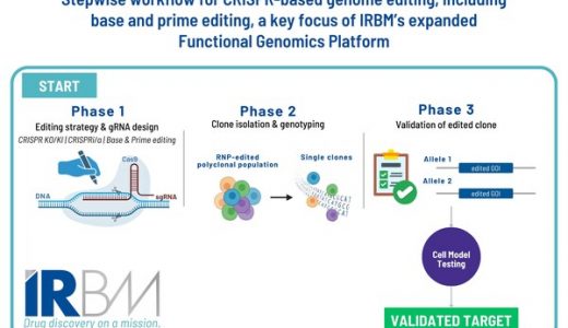 IRBM建立全面的功能基因组学平台
