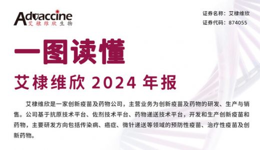 艾棣维欣2024年报：多项创新疫苗药物研发取得进展