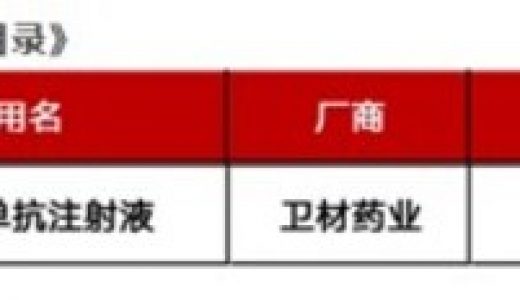 仑卡奈单抗被纳入《2025年尊享版30种特定药品目录》