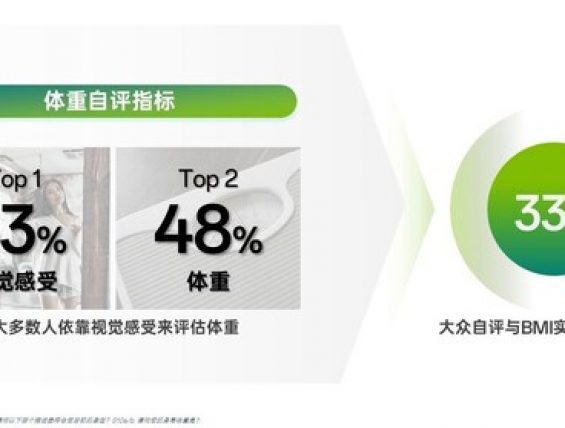 《成人健康体重管理白皮书》发布，揭示管理现状