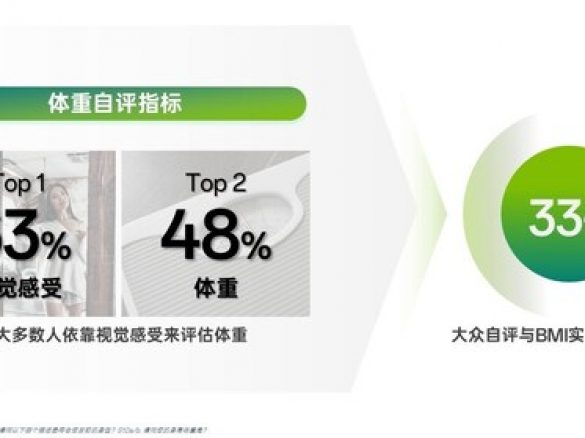 《成人健康体重管理白皮书》发布，揭示管理现状