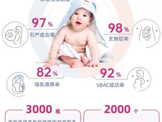 美华沃德医疗旗下上海美华妇儿医院2025全年迎接近2000个新生宝宝