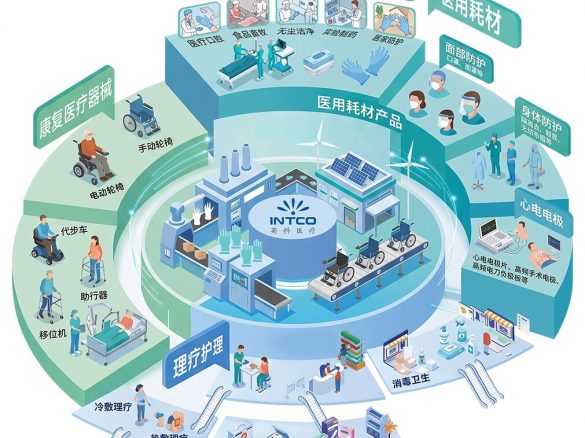 英科医疗2025年营收逼近百亿创近四年新高