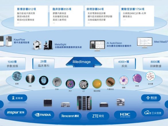 “全球医学影像大模型第一股”德适2025年营收激增133.7%