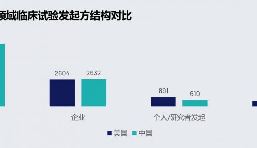 中国药企与跨国药企的交易规模创下历史纪录