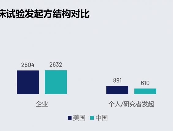 中国药企与跨国药企的交易规模创下历史纪录