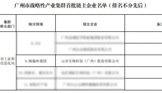 入选广州市首批链主企业，云舟生物协力打造全球细胞与基因产业创新高地