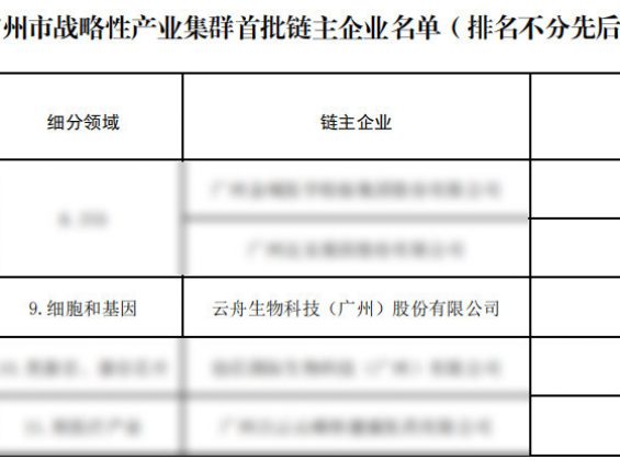入选广州市首批链主企业，云舟生物协力打造全球细胞与基因产业创新高地