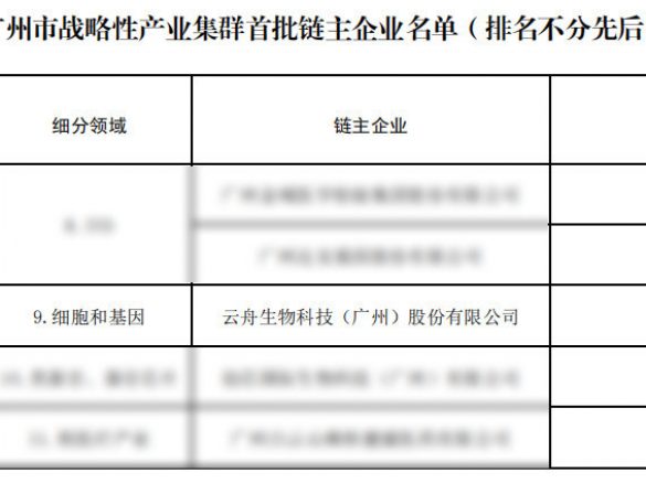 入选广州市首批链主企业，云舟生物协力打造全球细胞与基因产业创新高地