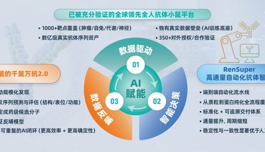 RenSuper Workstation加速百奥赛图迈向”全球新药发源地”