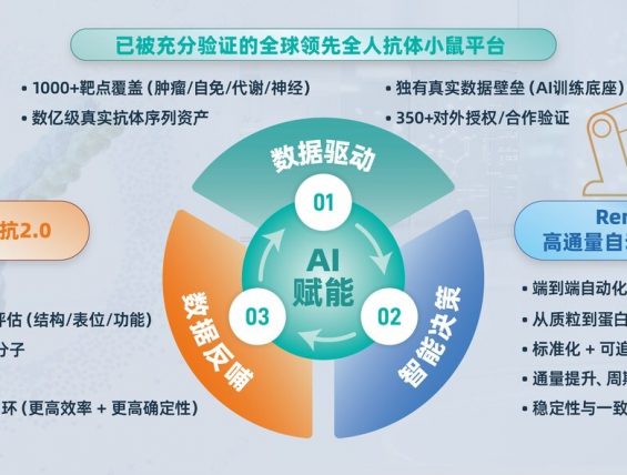 RenSuper Workstation加速百奥赛图迈向”全球新药发源地”