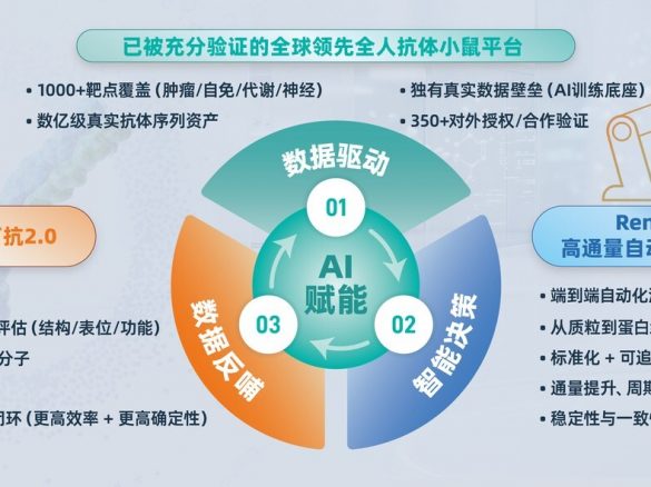 RenSuper Workstation加速百奥赛图迈向”全球新药发源地”